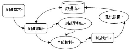 买球平台:《系统的重构》课件ppt(图1)