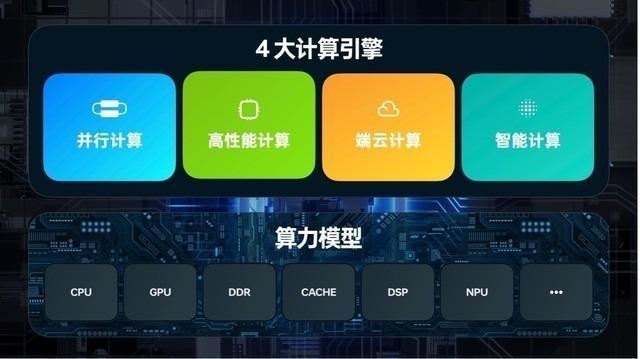 系统重构与新旧系统切换方案概述