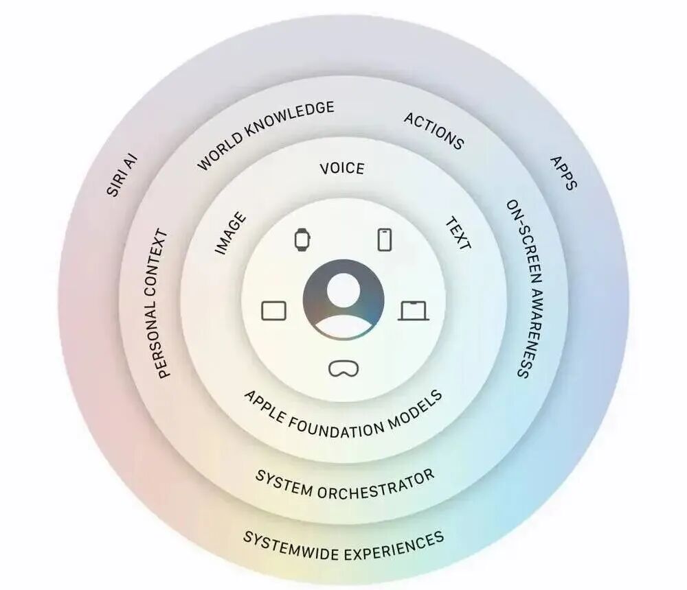 聚焦AI技术在医疗等维度应用健康产业生态
